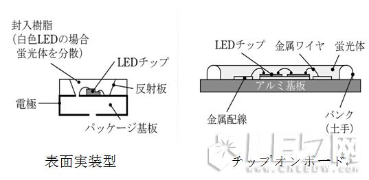 COB與SMD在【LED凈化燈】結構、熱阻、光色對比優勢