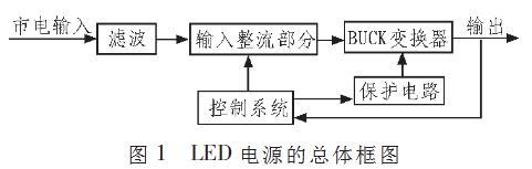一種省去電解電容優(yōu)化【LED凈化燈】驅(qū)動(dòng)電路的設(shè)計(jì) 一種省去電解電容優(yōu)化【LED凈化燈】驅(qū)動(dòng)電路的設(shè)計(jì)