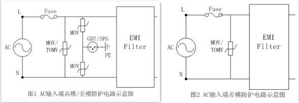【LED凈化燈】驅動電路浪涌保護應用