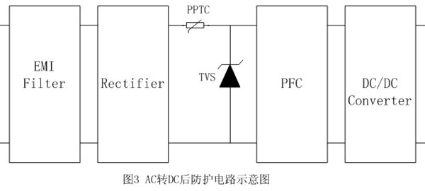 【LED凈化燈】驅動電路浪涌保護應用