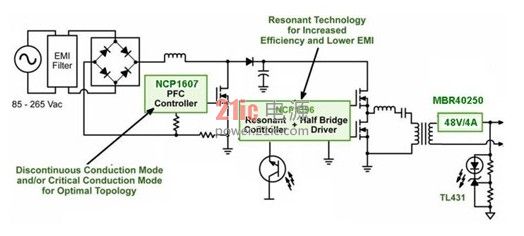 【LED凈化燈】區域照明驅動架構與典型設計 【LED凈化燈】區域照明驅動架構與典型設計