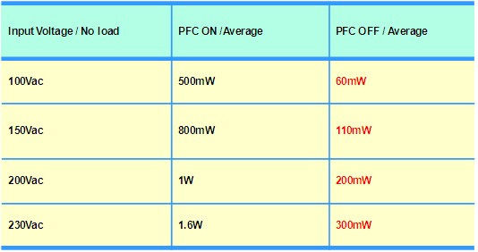 降低【LED凈化燈】照明開關(guān)電源待機功耗方法的探討 降低【LED凈化燈】照明開關(guān)電源待機功耗方法的探討