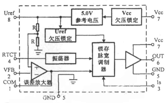 一種大功率LED凈化燈驅(qū)動電路設計與實現(xiàn)