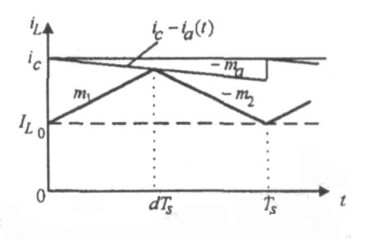 一種大功率LED凈化燈驅(qū)動電路設計與實現(xiàn)