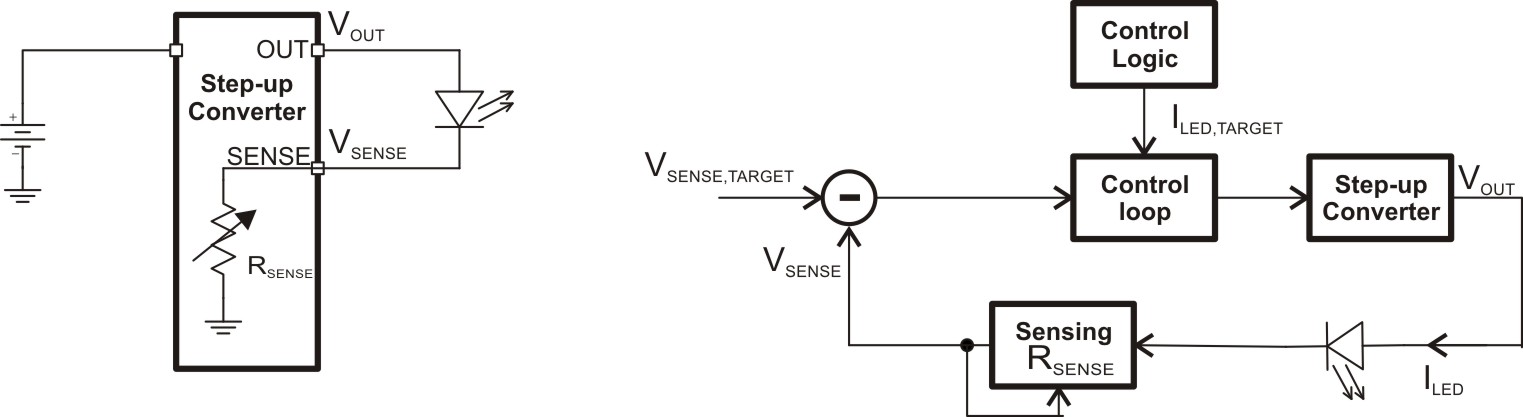 針對移動電話的閃光燈LED凈化燈驅動器