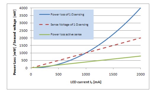 針對移動電話的閃光燈LED凈化燈驅動器